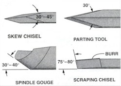 Right Side Pictures