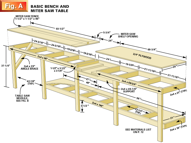 Fig a